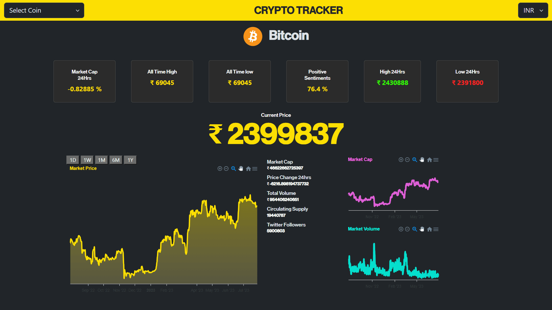 Crypto Dashboard screenshot 1